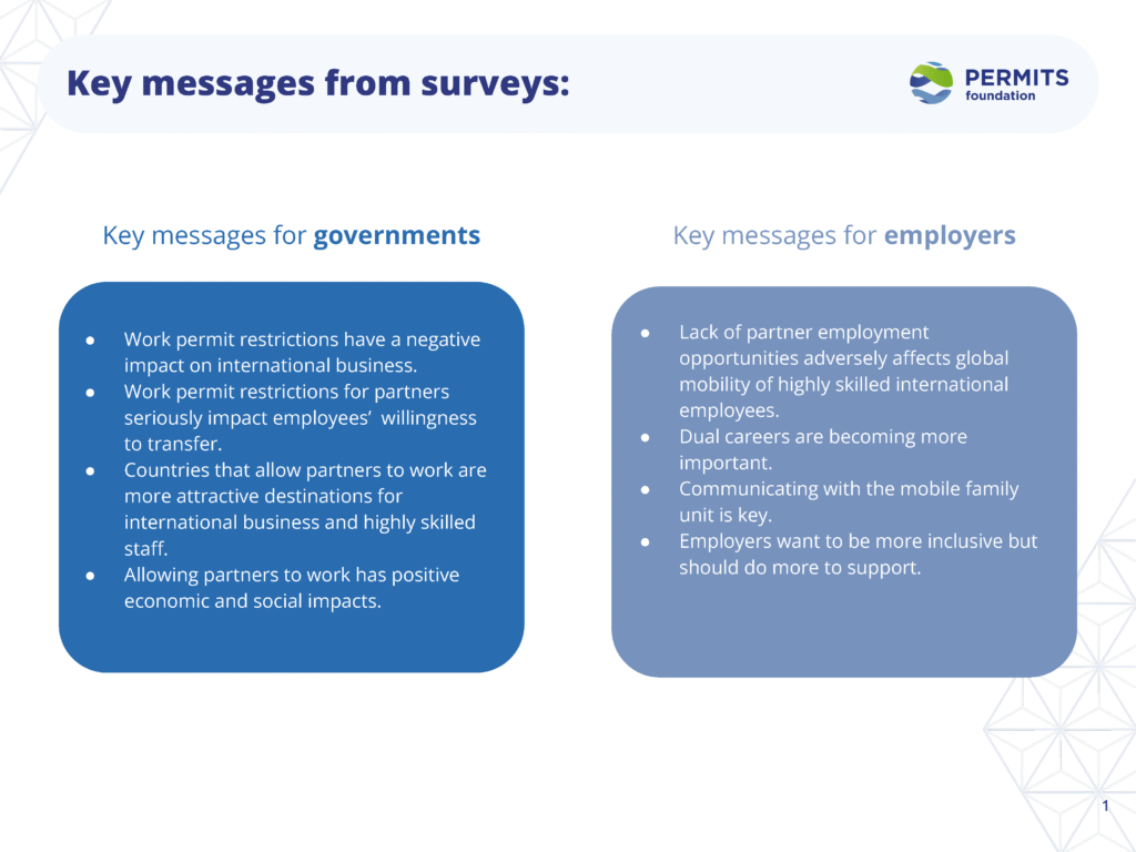 Copy of Permits Foundation Intro Slides 15 22 Page 6 Page