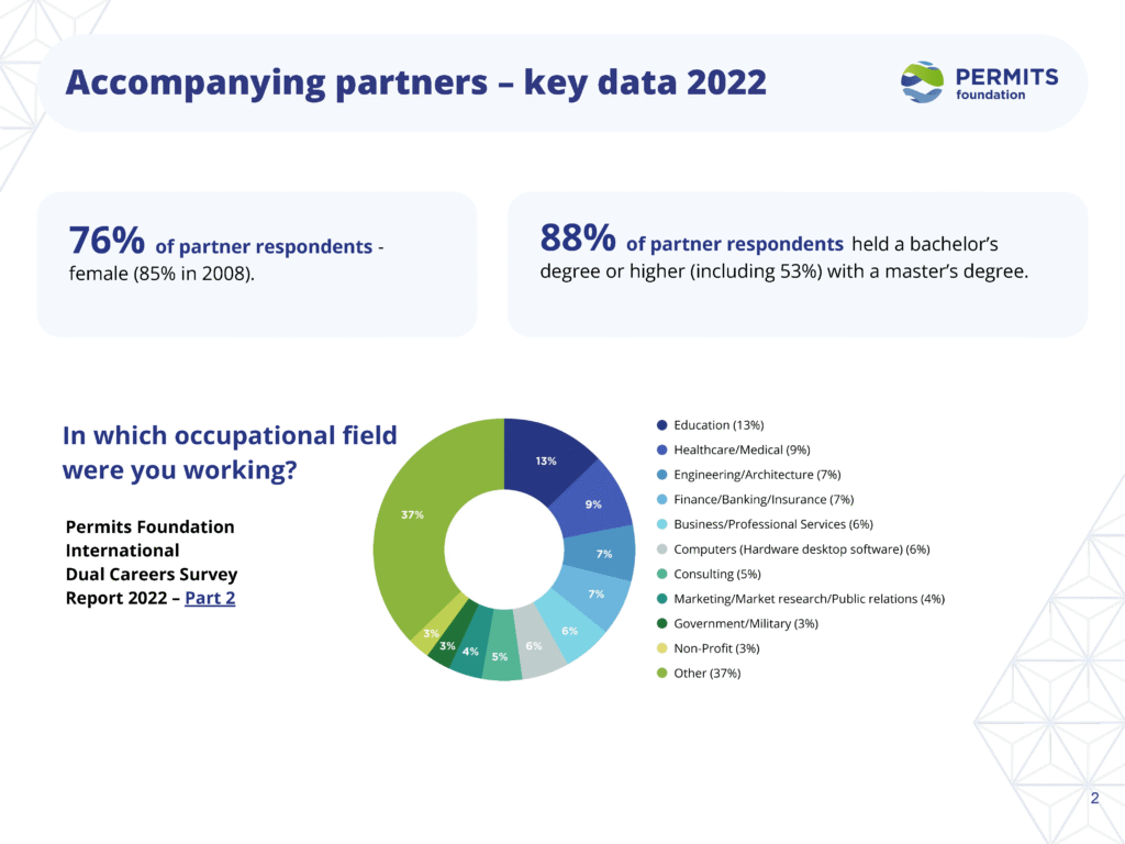 Copy of Permits Foundation Intro Slides 15 22 Page 6 Page