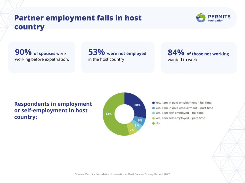 Copy of Permits Foundation Intro Slides 15 22 Page 6 Page