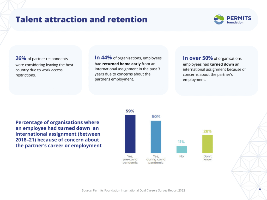 Copy of Permits Foundation Intro Slides 15 22 Page 6 Page