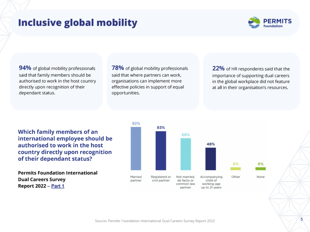 Copy of Permits Foundation Intro Slides 15 22 Page 6 Page